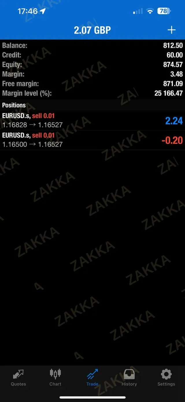 Client trading result